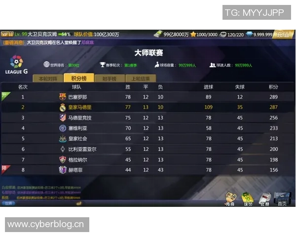 杭州足球队在大师赛中的实力展现与未来发展潜力分析